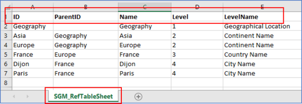 Security list reference table example