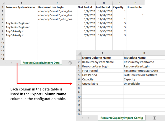 Import Resource Capacity Data Example