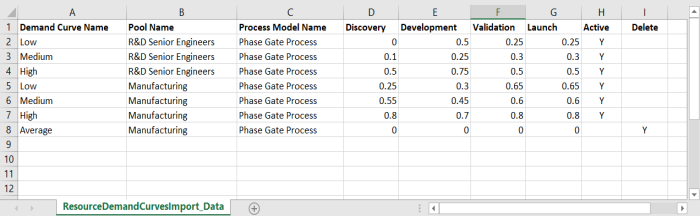 Import Resource Demand Curve Data Example