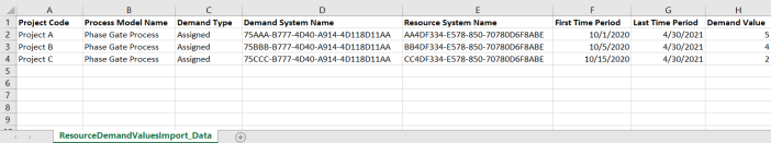 Import Resource Demand Values Data Example