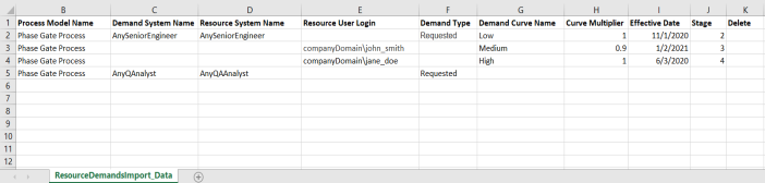 Import Resource Demands Data Example