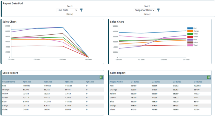 Using Project Comparison Views