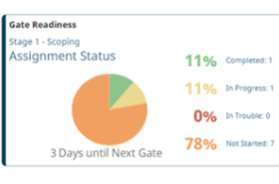 Gate Readiness Pod