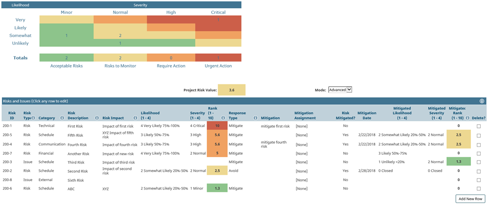 Managing Risks and Issues Example