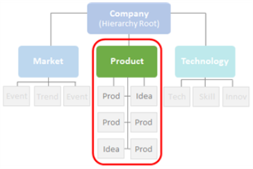 Elements in a View Example