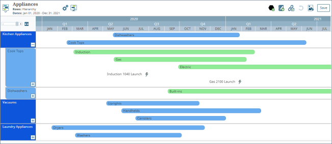 Hierarchy Gantt - Nested One Level Example