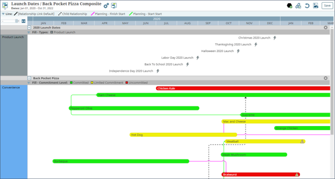 Gantt Composite View Example