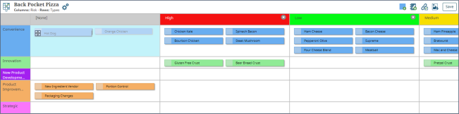 Grid View Elements Example