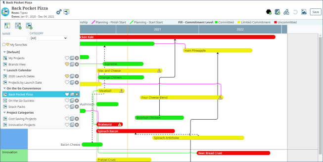 Planning Workspace Views Example