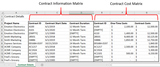 Final Matrix Join Example