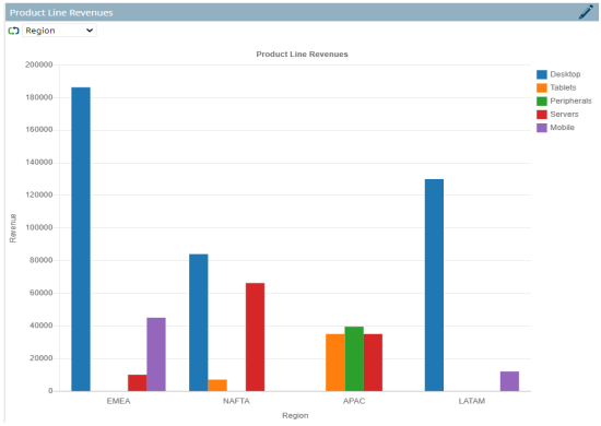 Grouped Bar Chart Example