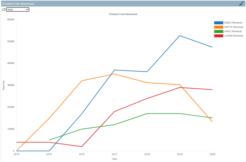 Line Chart Trends Example