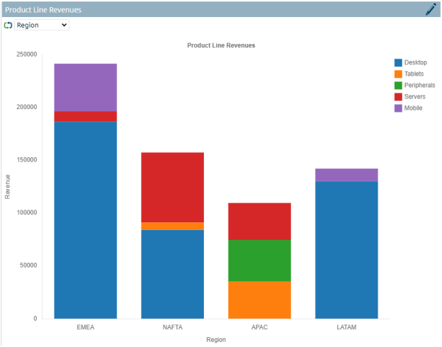 Stacked Bar Chart Example