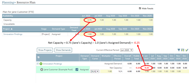 Resource Planning Unavailable Function Example