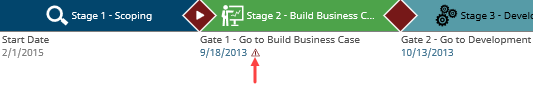 Gate Date Override Example