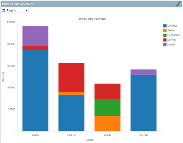 Creating Stacked Bar Charts Based on Report Data