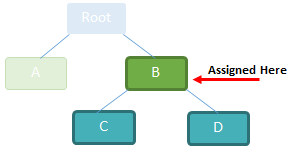 Basic Access Group Example