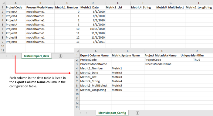 Import Matrix Config Example