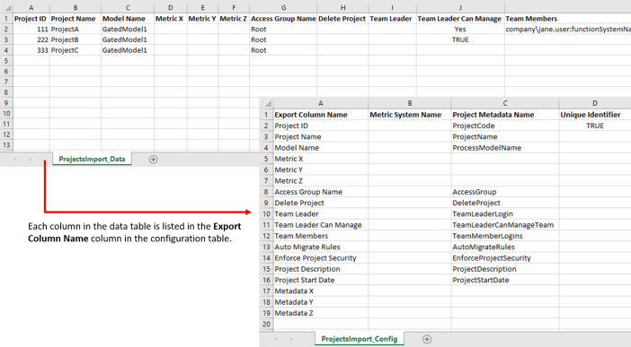 Import Project Config Example