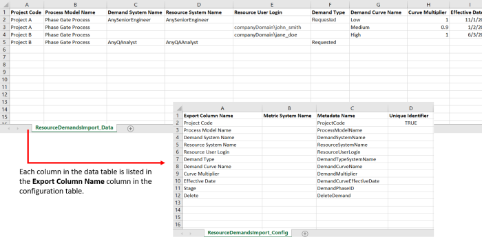 Import Resource Demands Config Example