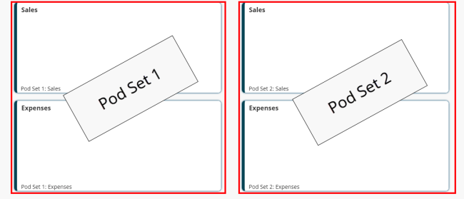 Comparison Pod Set Example