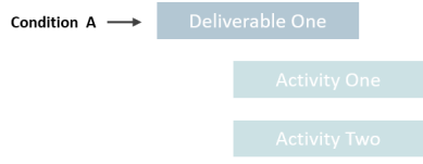 General Condition Value Not Met for Deliverable Example