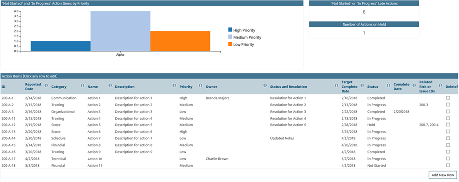 Managing Action Items Example