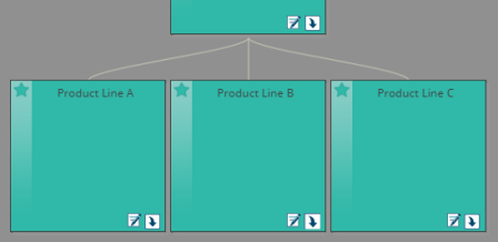 Planning Element Hiearchy Example