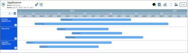 Hierarchy Gantt - Top Level Example