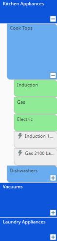 Hierarchy Gantt - Nested Two Levels Example