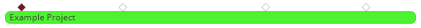 Planning Element Gates Example