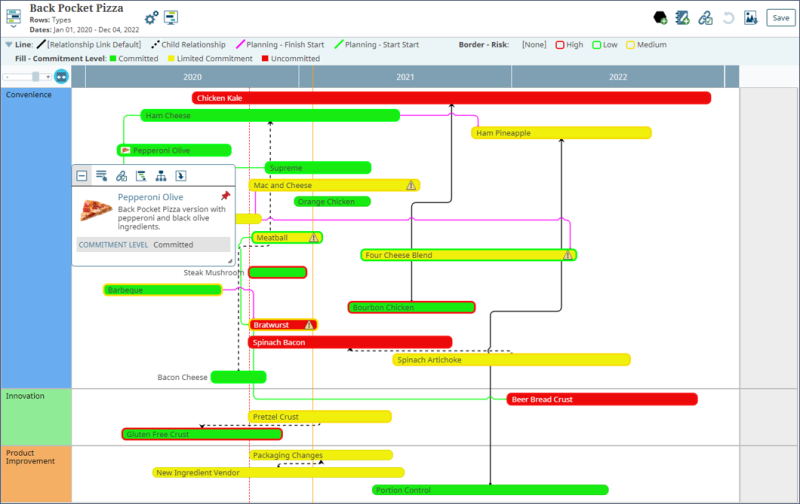 General Gantt View Example