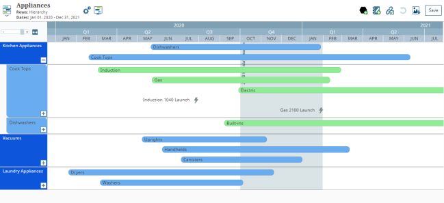 Gantt View with Highlighted Dates Example