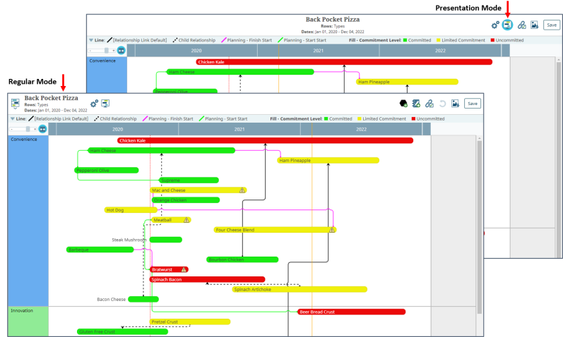 Gantt in Presentation Mode Example