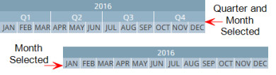 Gantt Time Intervals Example