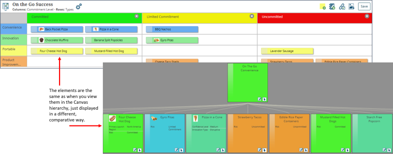 General Grid View with Hierarchy Example