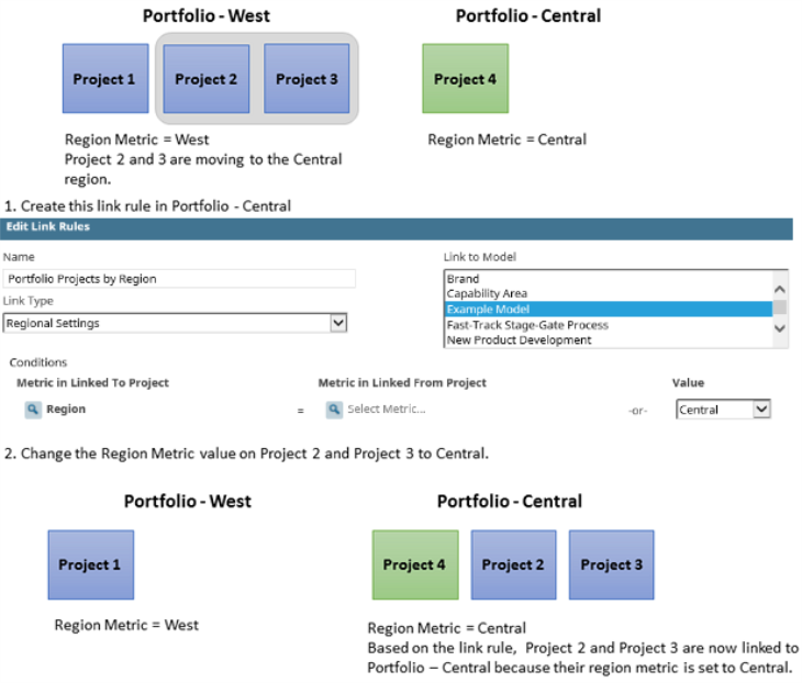 General Project Linking Example