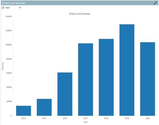 Bar Chart Example