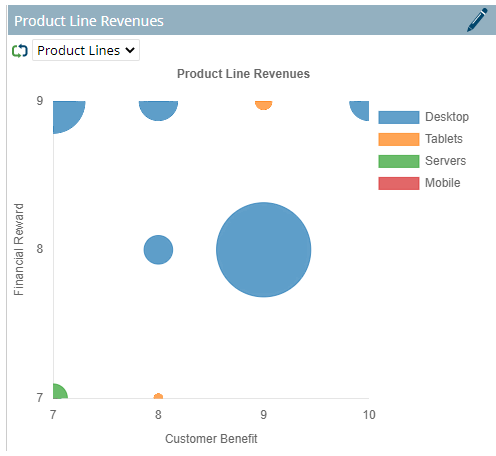 Bubble Chart Example