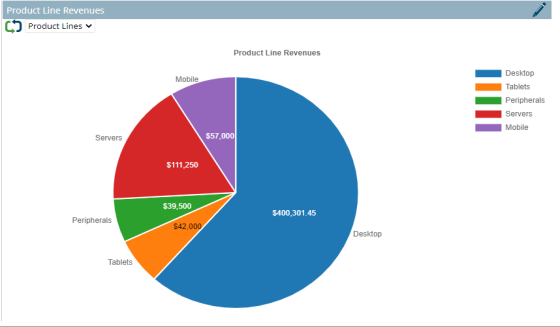 Pie Chart Example