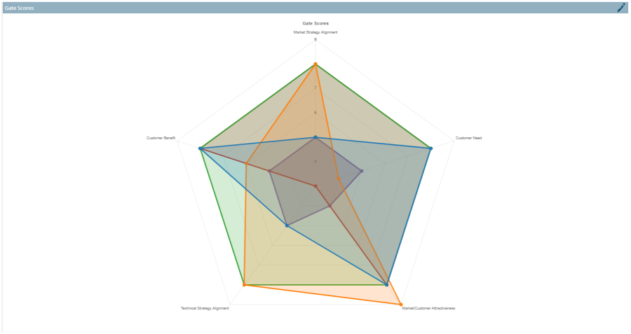 Radar Chart Example