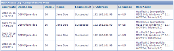 Audit System Access Example