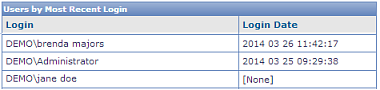 Audit System Access Example