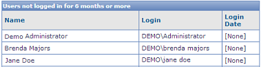 Audit System Access Example