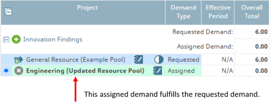 Assigned Demand in Resource Editor Example