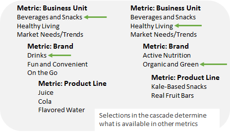 Metric Cascade Example