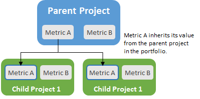 General Inherited Metrics Example